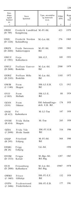 skibsliste 1983