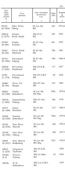 skibsliste 1983