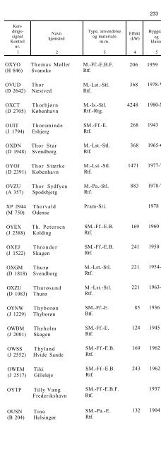 skibsliste 1983