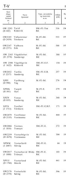 skibsliste 1983