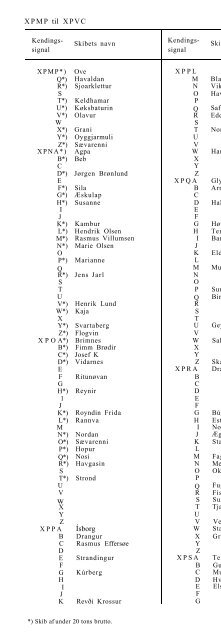 skibsliste 1983