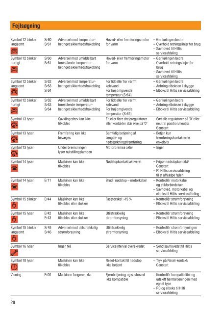 Anvendelsesformål - Hilti Danmark A/S