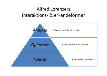 Alfred Lorenzers Interaktions- & erkendeformer