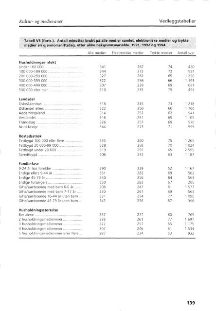 Kultur - Statistisk sentralbyrå