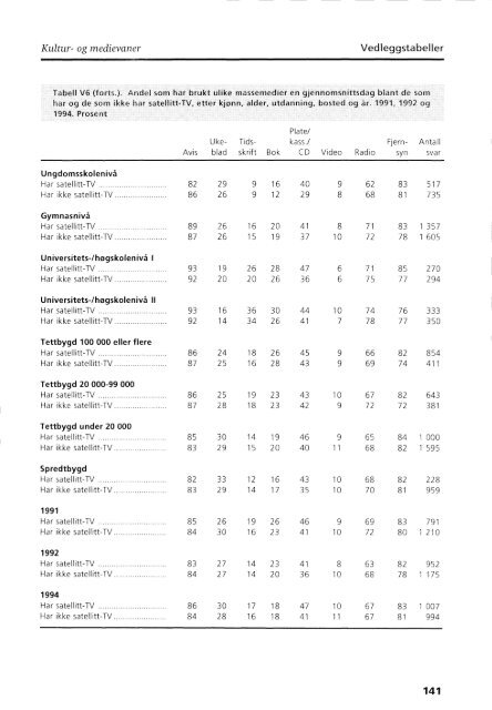 Kultur - Statistisk sentralbyrå