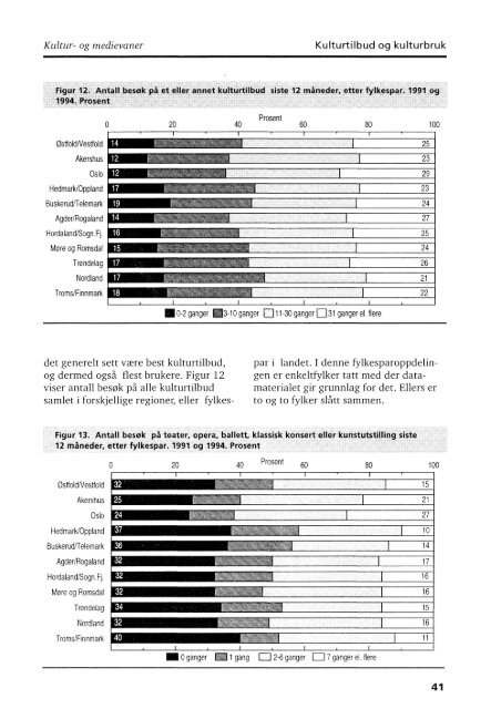 Kultur - Statistisk sentralbyrå