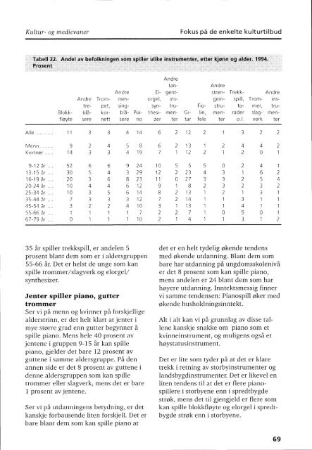 Kultur - Statistisk sentralbyrå