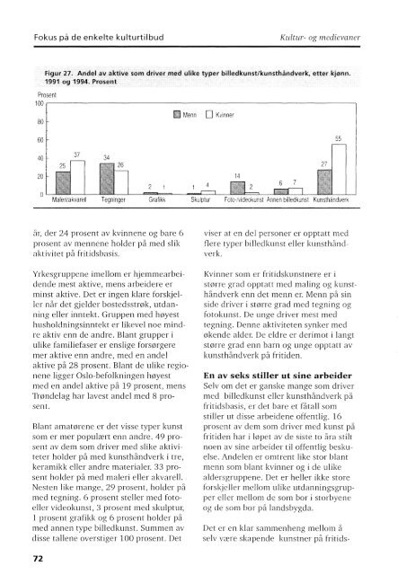 Kultur - Statistisk sentralbyrå