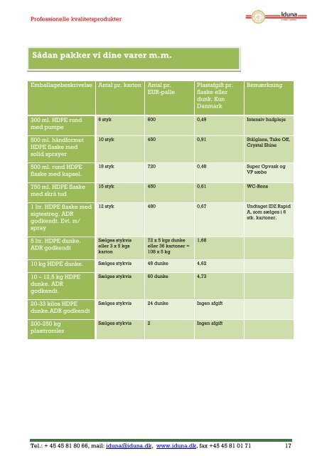 Iduna Produktoversigt.pdf - RENEE Center for rengøring