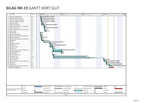 A Opgave rapport Se som PDF - byFrom.com