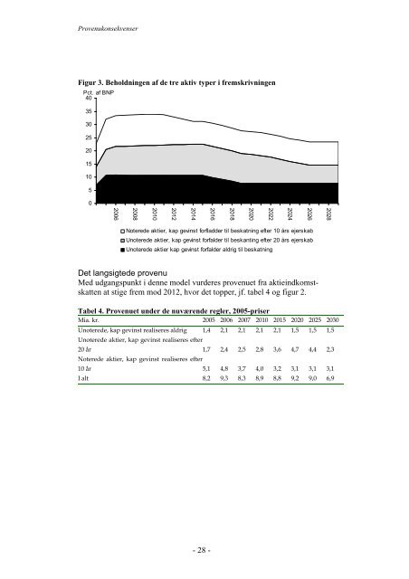 Dokumentet i pdf-format - Skatteministeriet