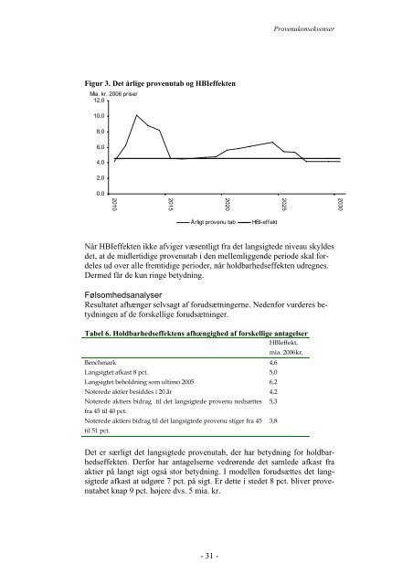 Dokumentet i pdf-format - Skatteministeriet