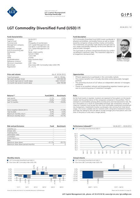 LGT Commodity Diversified Fund (USD) I1