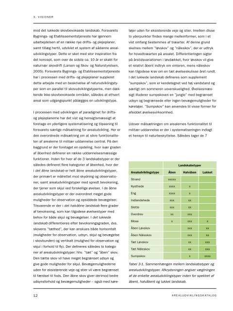 AreAludviklingskAtAlog - Forsvarskommandoen