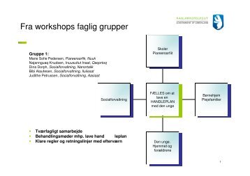 media/Nanoq/Files/Attached Files/Familie/DK/Seminar om efterværn ...