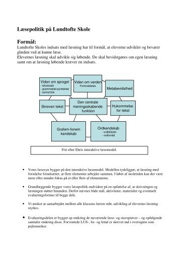 Mål Aktiviteter Materialer Evaluering - Lundtofte skole