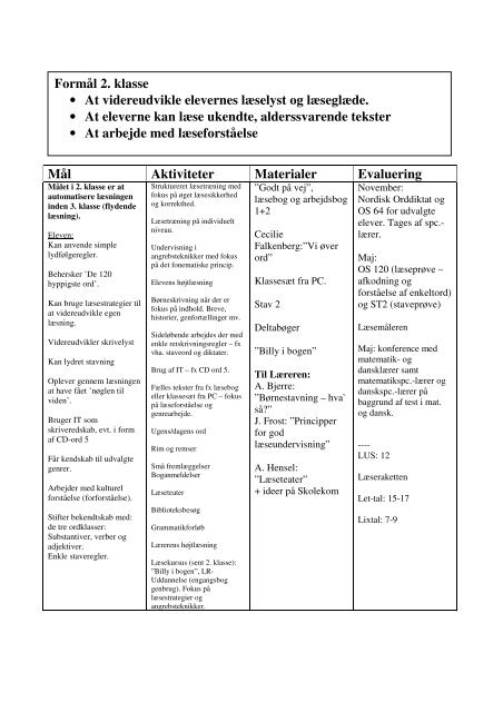 Mål Aktiviteter Materialer Evaluering - Lundtofte skole