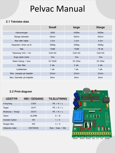 Pelvac Manual - Dansk VVS-Center