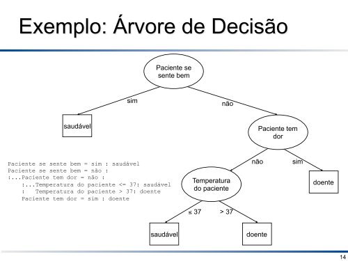 Indução de Árvores de Decisão