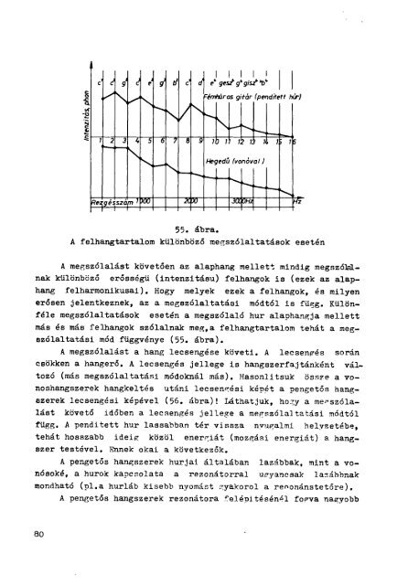 Pengetős hangszerek - MEK