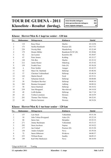 Resultat TOUR DE GUDENÅ - 2011 - Holte Roklub