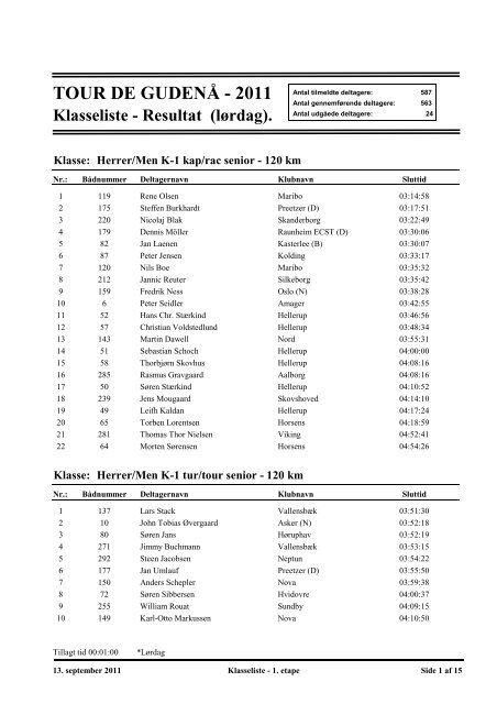 Resultat TOUR DE GUDENÅ - 2011 - Holte Roklub