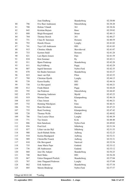 Resultat TOUR DE GUDENÅ - 2011 - Holte Roklub