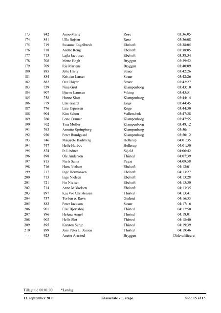 Resultat TOUR DE GUDENÅ - 2011 - Holte Roklub