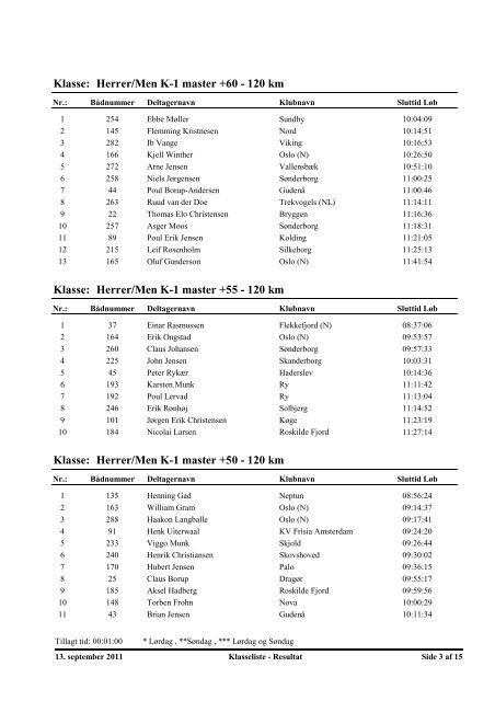 Resultat TOUR DE GUDENÅ - 2011 - Holte Roklub