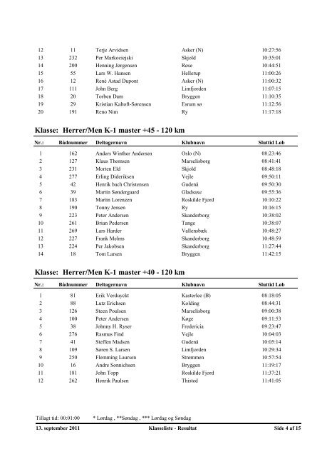 Resultat TOUR DE GUDENÅ - 2011 - Holte Roklub