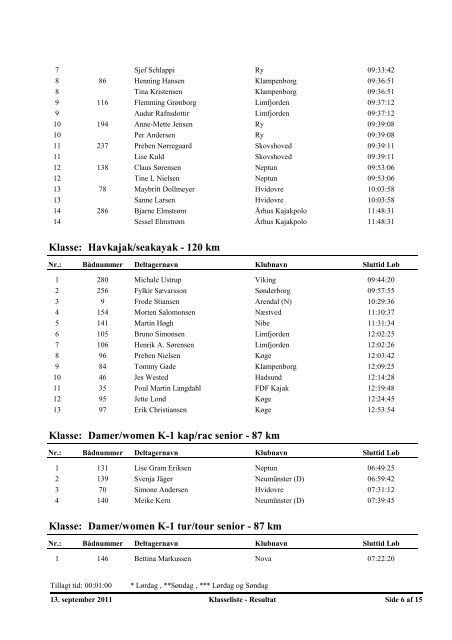 Resultat TOUR DE GUDENÅ - 2011 - Holte Roklub