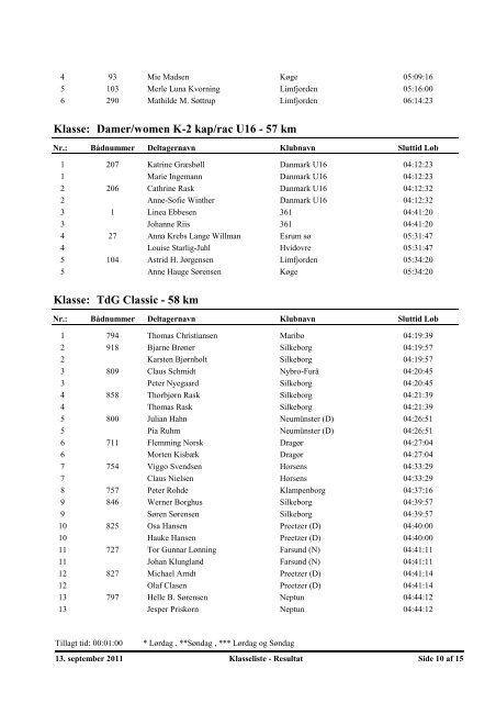 Resultat TOUR DE GUDENÅ - 2011 - Holte Roklub