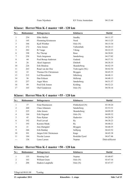 Resultat TOUR DE GUDENÅ - 2011 - Holte Roklub