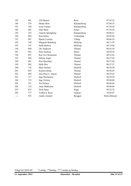 Resultat TOUR DE GUDENÅ - 2011 - Holte Roklub