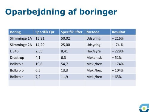 Johan Linderberg - ATV Jord og Grundvand