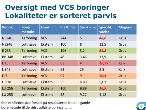 Johan Linderberg - ATV Jord og Grundvand