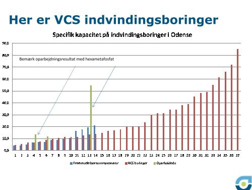 Johan Linderberg - ATV Jord og Grundvand