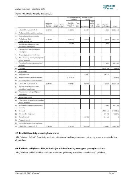 AB „Vilniaus baldai“ Metų prospektas – ataskaita 2004