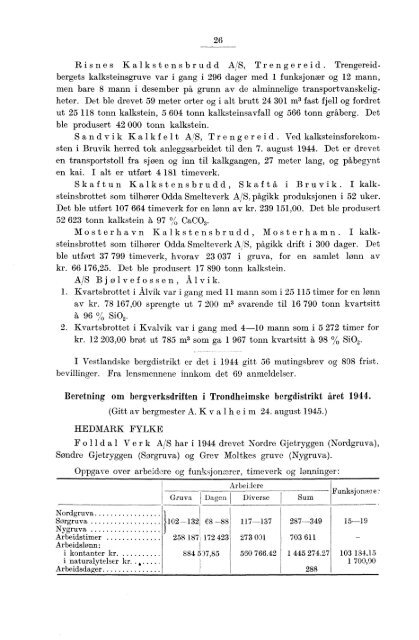 Norges bergverksdrift 1944 - Statistisk sentralbyrå