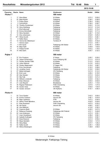 Resultatlista Mössebergslunken 2012 Sida 1 Tid: 10:48 ... - IK Wilske