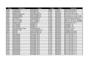 Postnr Butiksnamn Adress Postnr Postort Öppettider 10005 ...