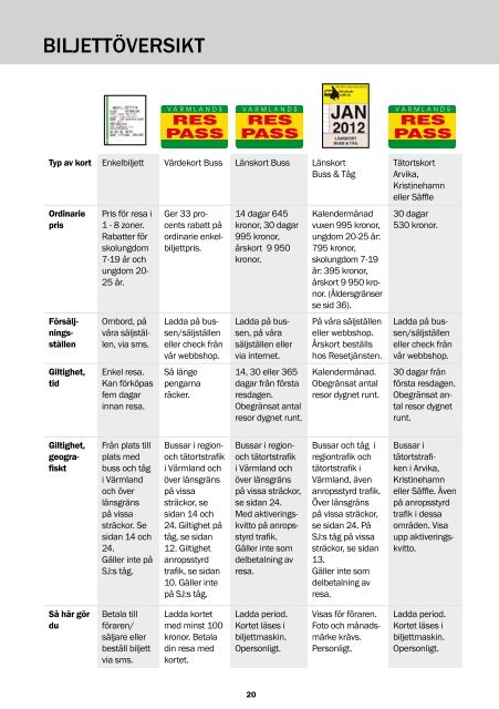 RESEHANDBOK 2012 - Värmlandstrafik