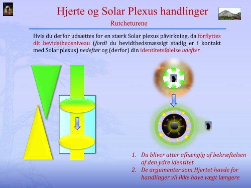 Hjertet og Solar Plexus - heart-gallery