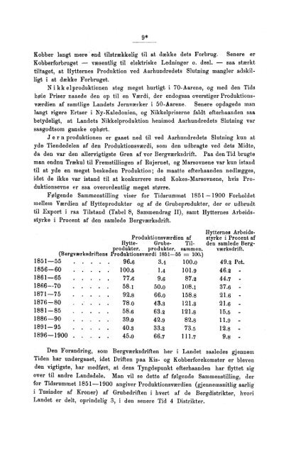 Tabeller vedkommende Norges bergværksdrift i Aarene 1899 og ...