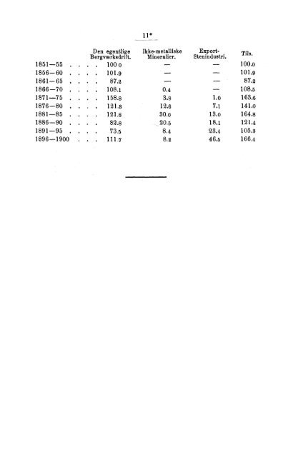 Tabeller vedkommende Norges bergværksdrift i Aarene 1899 og ...