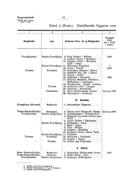 Tabeller vedkommende Norges bergværksdrift i Aarene 1899 og ...