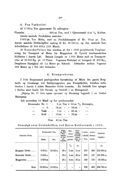 Tabeller vedkommende Norges bergværksdrift i Aarene 1899 og ...