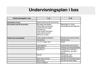 undervisningsplan i bas - MGK Midtvest