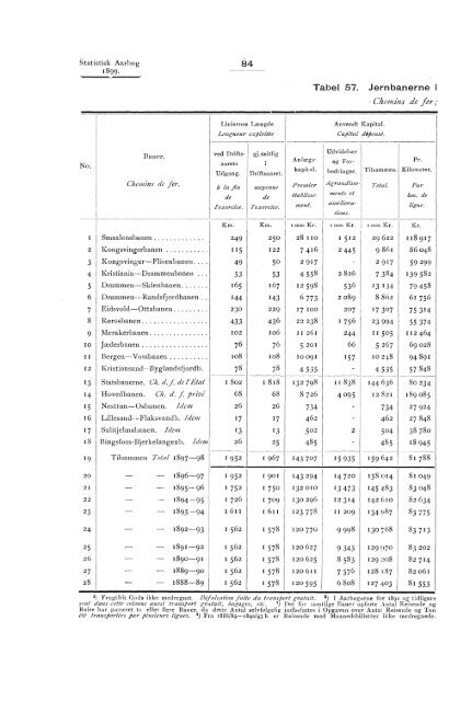 Statistisk Aarbog for kongeriket Norge 1899