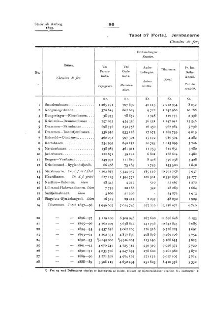 Statistisk Aarbog for kongeriket Norge 1899